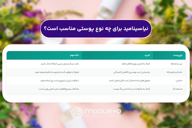 نیاسینامید چیست و برای چه نوع پوستی مناسب است